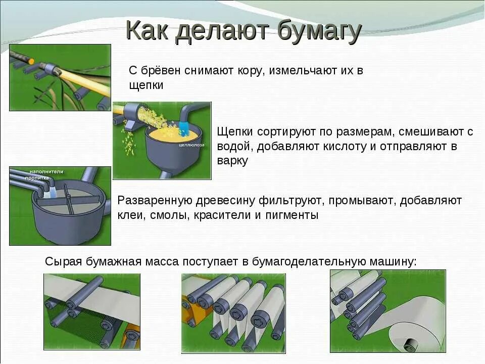 Схема как делают бумагу из древесины. Как делают бумагу. Технология изготовления бумаги. Как делают бумагу из дерева.