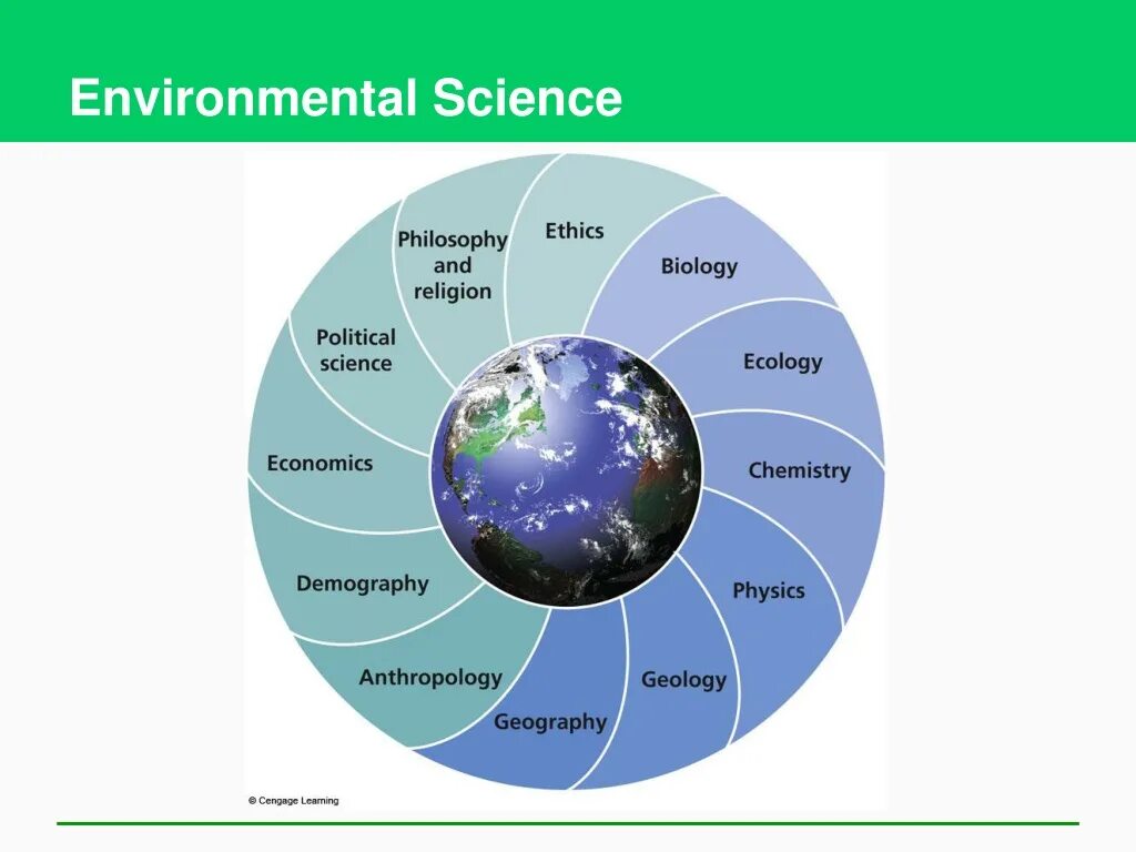 Conference series earth and environmental science. Environmental science. environmental earth sciences. environmental components. environmental philosophy.