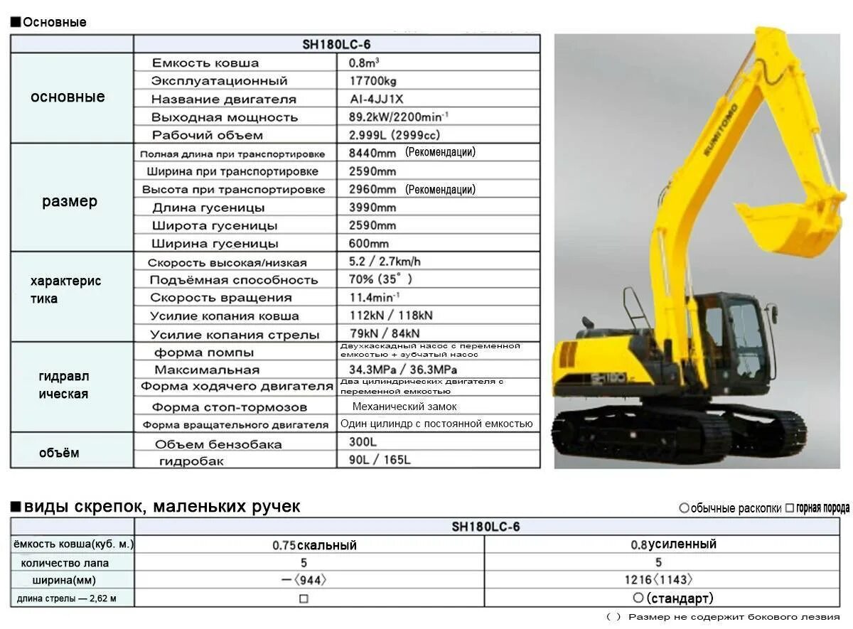 Объем работы экскаватора. Экскаватор jcb 0.65 м3. экскаватор с ковшом 0.65 м3. экскаватор ковш 0.25 м3 ширина ковша экскаватора. производительность экскаватора jcb с ковшом 0,5 м3.