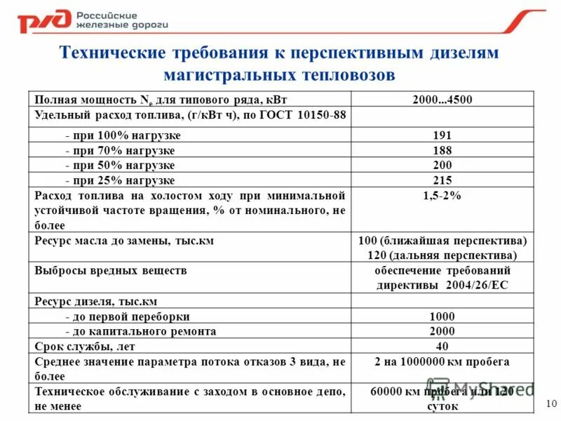 Какой расход дизеля на холостом. Какой расход дизеля на холостом