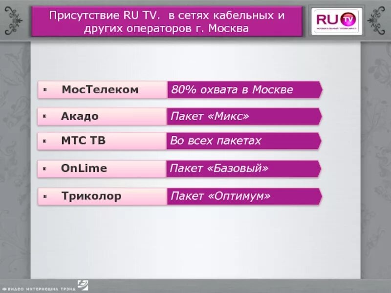 Ru.TV. Ру ТВ тема. Ру ТВ тема программа. Оптимум каналы Триколор ТВ.