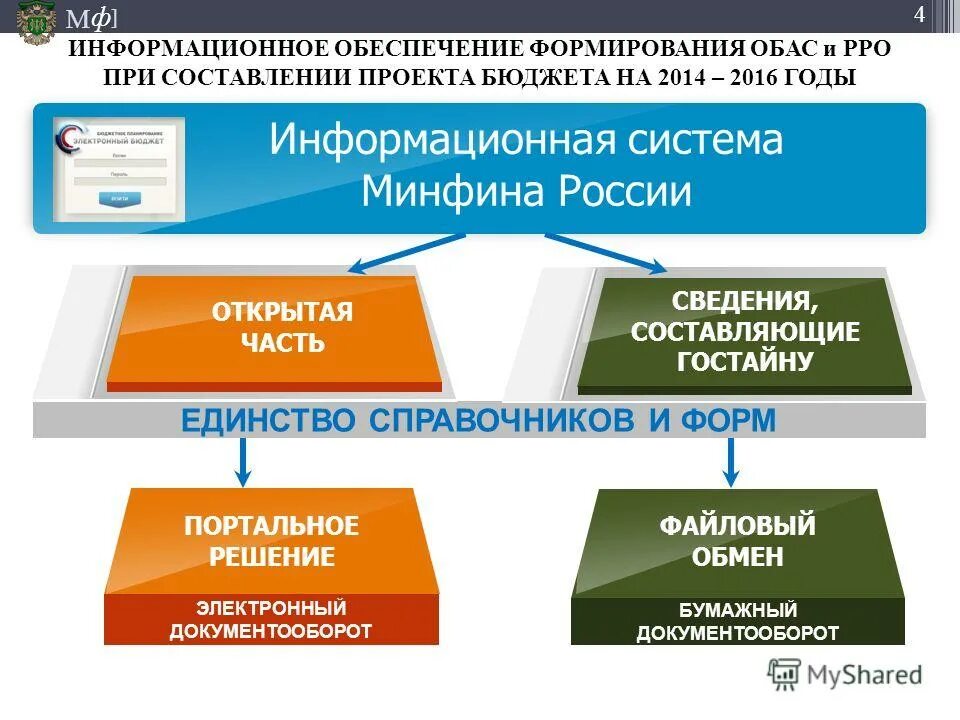 Минфин россии информационное сообщение