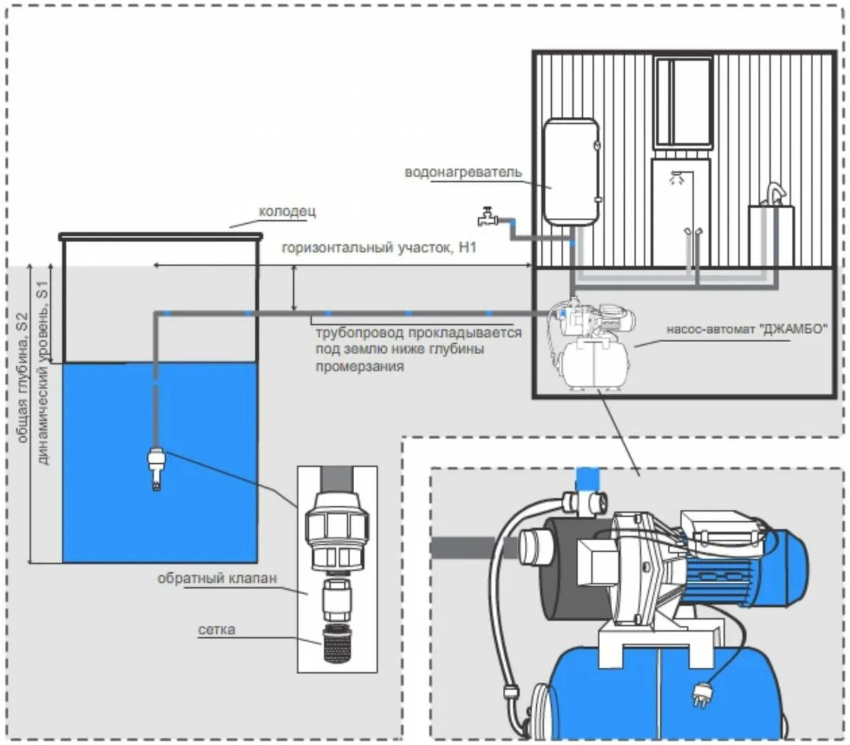 Насосная станция для воды из колодца. Насосная станция werk XKJ-804 sa5. Гидроаккумулятор Крот 50 Джилекс схема подключения. Схема водопровода из колодца с насосной станцией. Насосная станция с емкостью схема подключения.