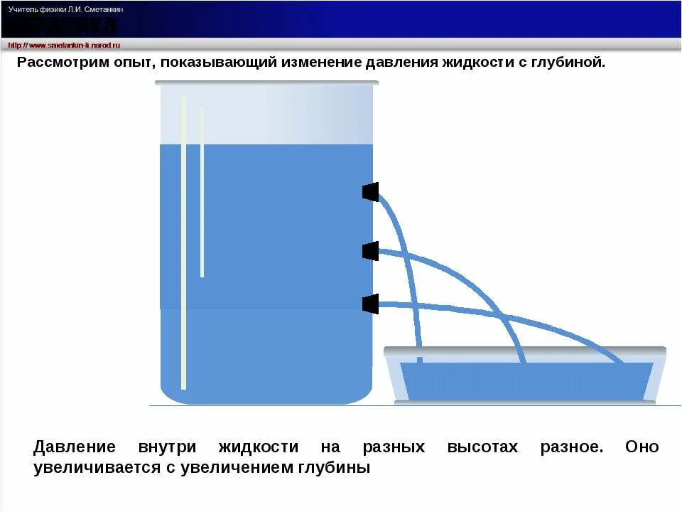 Изменение давления жидкости с глубиной. С глубиной давление увеличивается. Давление жидкости на глубине. С гуэлубеной давление жидкости?.