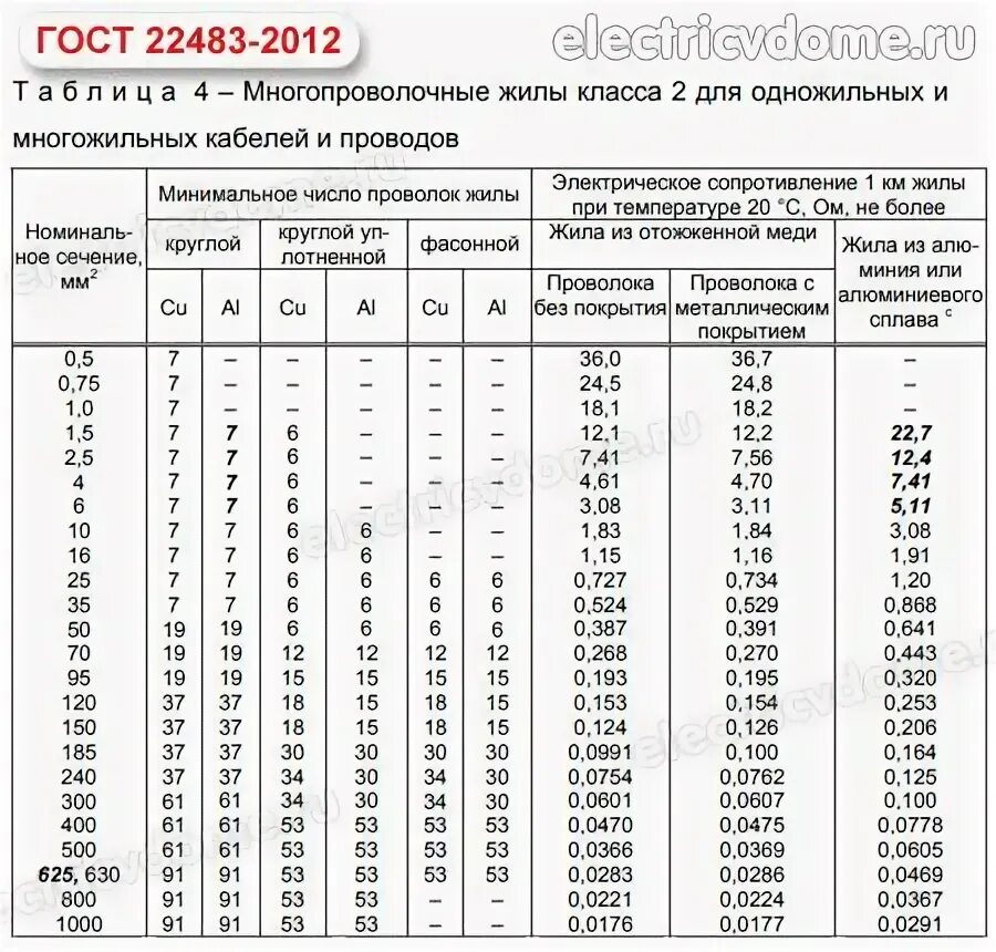 Класс гибкости проводов и кабелей Класс, Третий класс, Провод