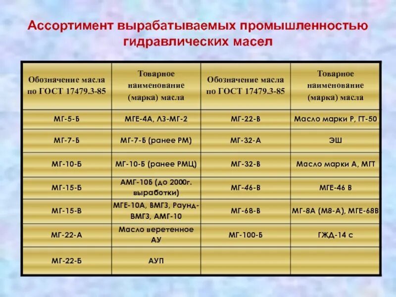 Лучшие моторные масла 0W-30 2024: какие лучше купить, как правильно выбрать
