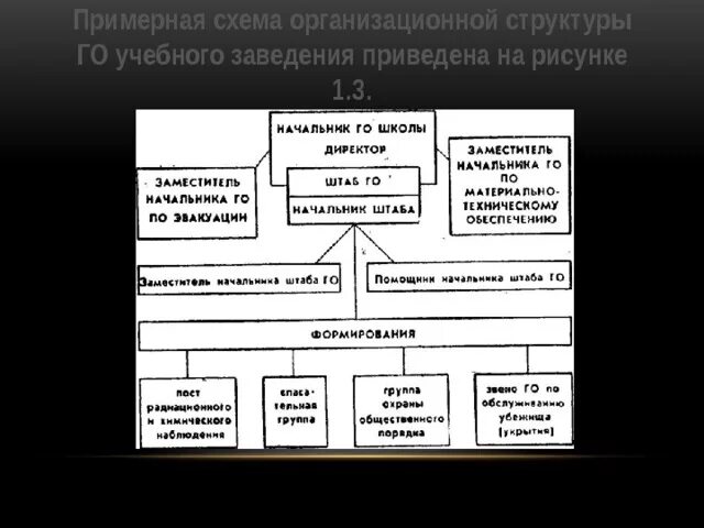 Кто является начальником го в доу. Кто является начальником го в доу