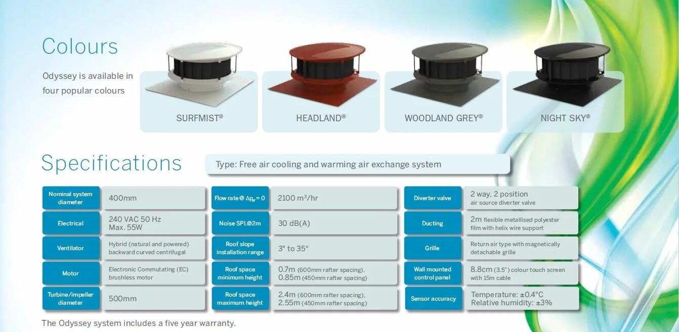 Vap tpu ru. Types of Ventilation System. Hybrid Ventilation System. Пластина проходная VCMT 110304-p3 hr1230. Импеллер 2100kv.