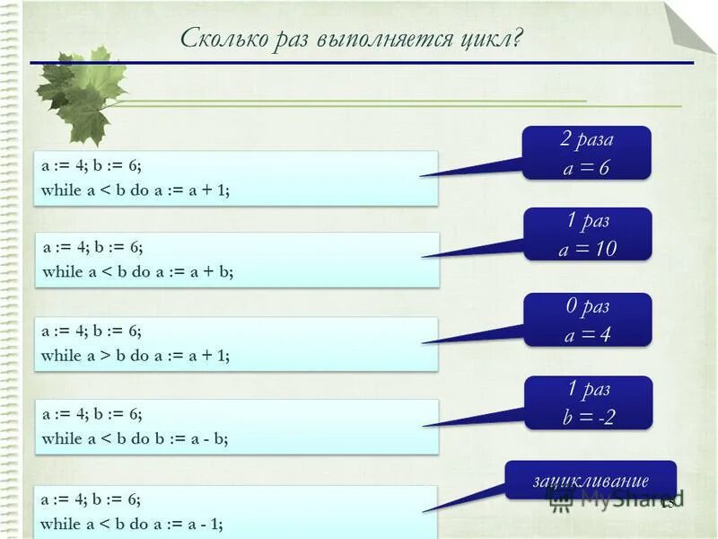 6 сколько раз выполняется цикл