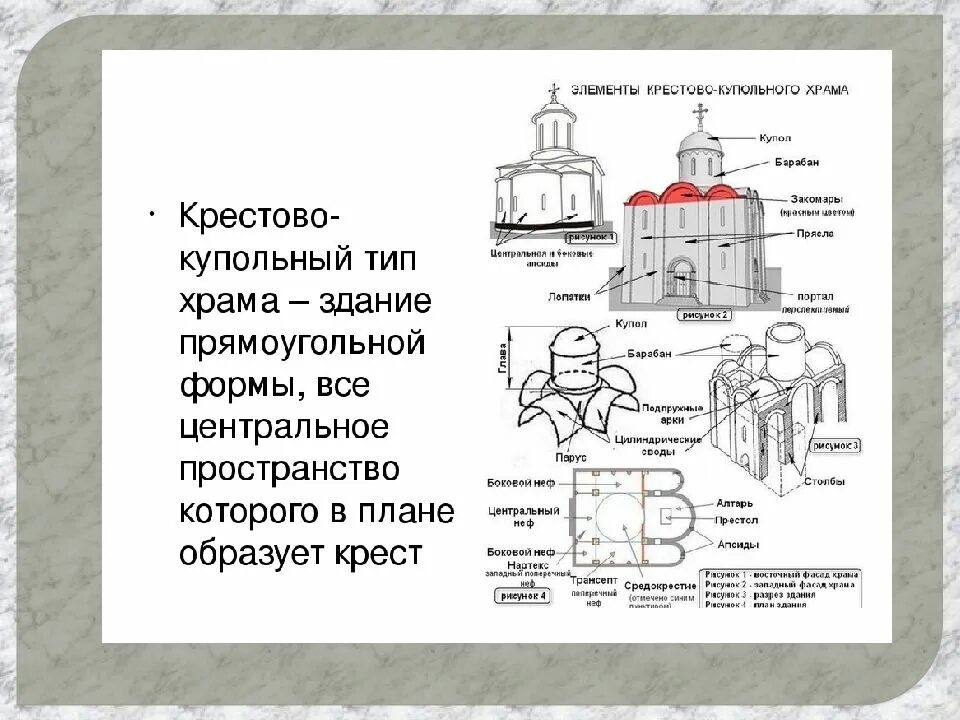 Крестово-купольный Тип храма. Крестово-купольные храмы древней Руси схема. Крестово-купольный храм это в архитектуре. Конструкция крестово купольного храма.