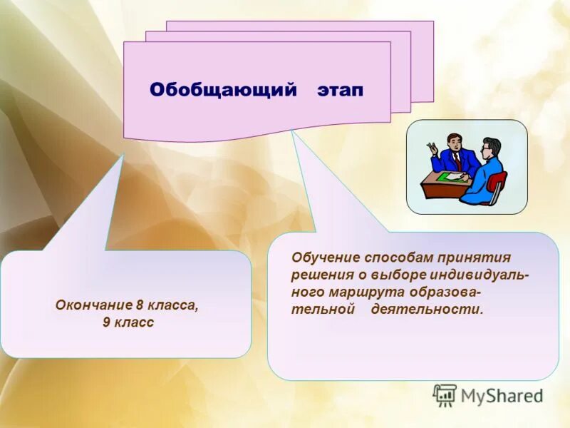 Этапы обобщения. Анализ и обобщение этап проекта. Эмблема обобщающий этап программы развития. Обобщение результатов проект. Обобщающий этап проекта.