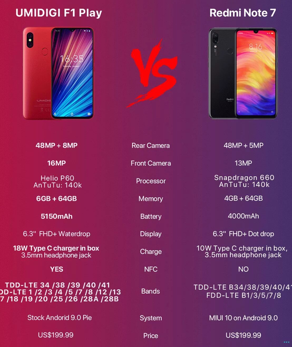 Смартфон Xiaomi Redmi Note 7 характеристика. Xiaomi Redmi Note 7 характеристики телефоне. Redmi Note 7 5g. Xiaomi Redmi Note 7 Герц. Телефон redmi ноты