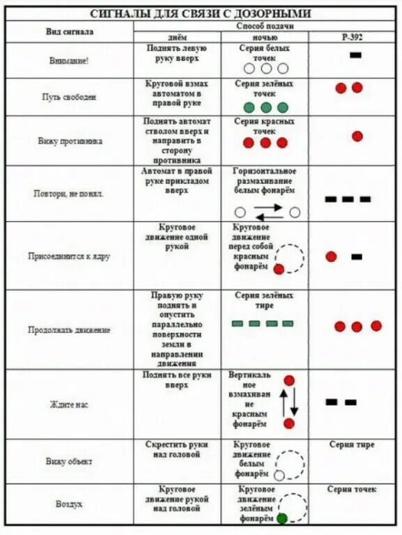 Сигнальная связь. Условный сигнал у связистов. Сигнальная Военная связь. Таблица сигналов по связи армия.