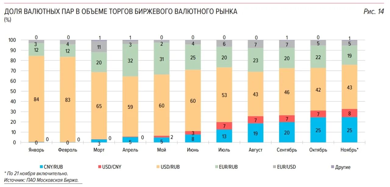 Фармацевтический рынок 2022. Импортозависимость в семенном бизнесе цифры. Отечественный рынок. Медвежий рынок и бычий рынок. Транзитная экономика это.