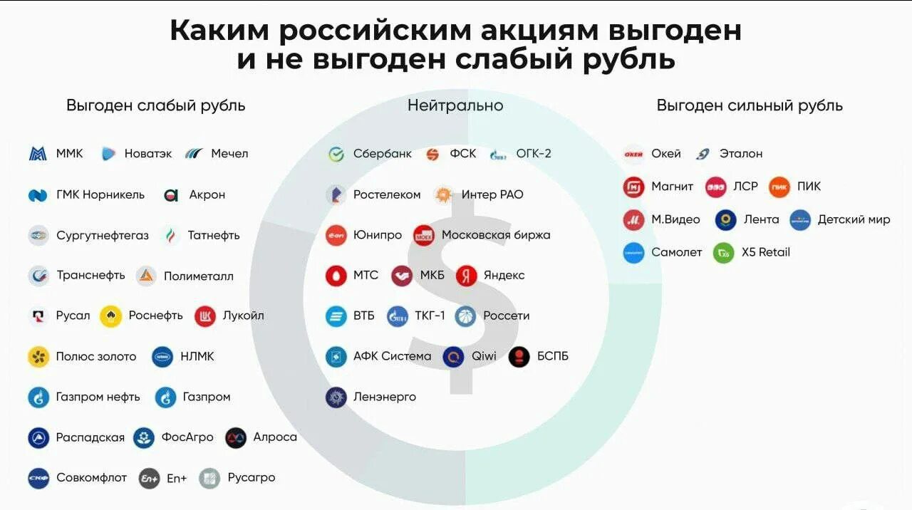 Сильная ли россия. Самые прибыльные компании России. Акции компаний России. Российские акции. Каким российским акциям выгоден и не выгоден слабый рубль.