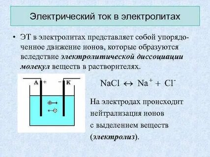 Условия возникновения силы тока