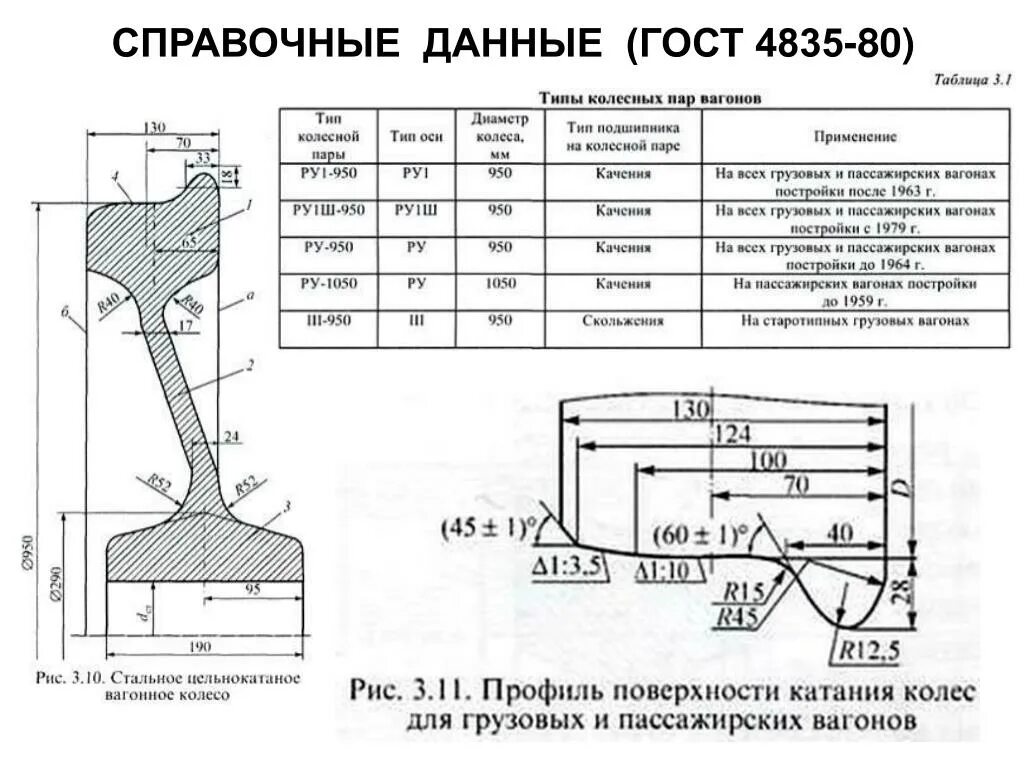 Ширина обода колеса грузового вагона. Толщина обода колесной пары грузового. Диаметр колесной пары грузового вагона. Ширина обода колесной пары грузового вагона.