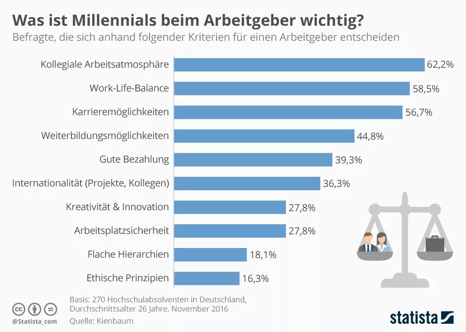 Hauptteil. Leserumfrage ist mode fur dich wichtig welcher modetyp bist du ответы. Arbeit. Die politik und ich 9 класс ответы. Тема профессии на немецком языке.