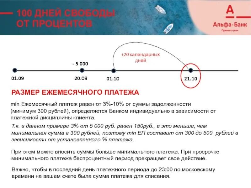 Минимальный платеж по кредитной карте. Схема 100 дней без процентов. Минимальный платеж Альфа бан. Льготный период Альфа банк.