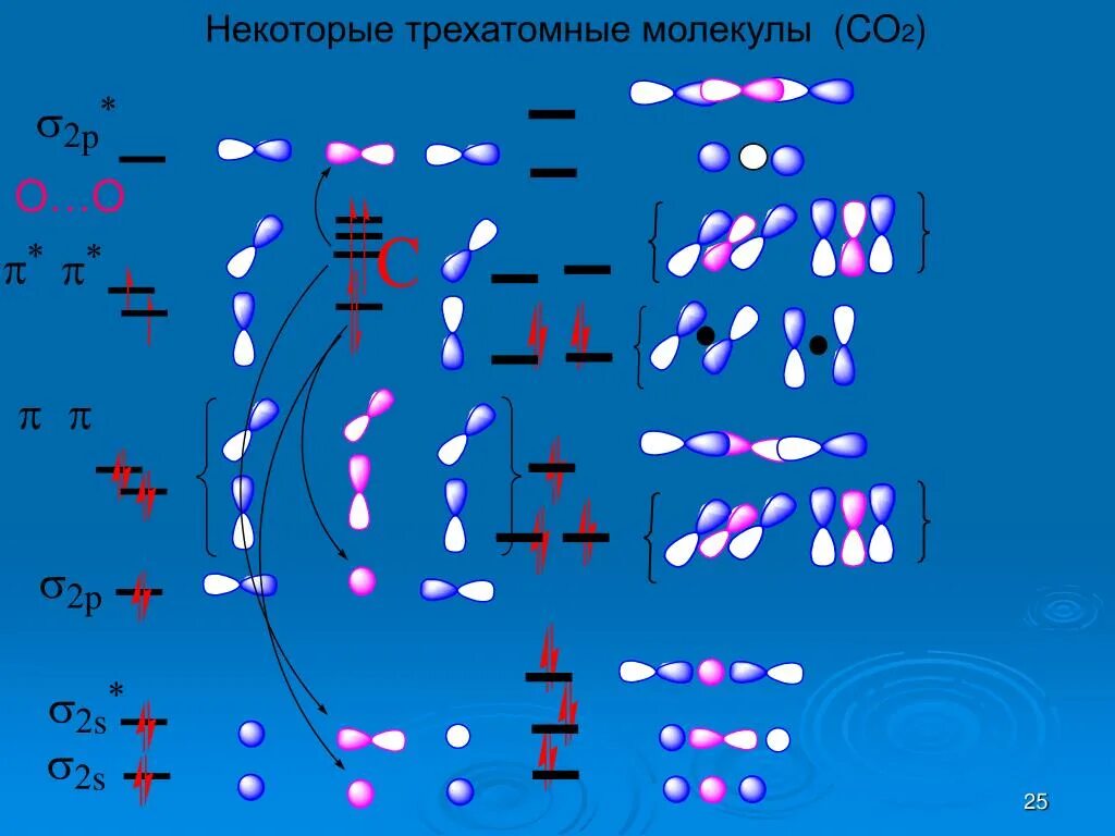 Структура молекулы co2. Молекула co2. Co2 строение молекулы. Co2 молекулярное строение.