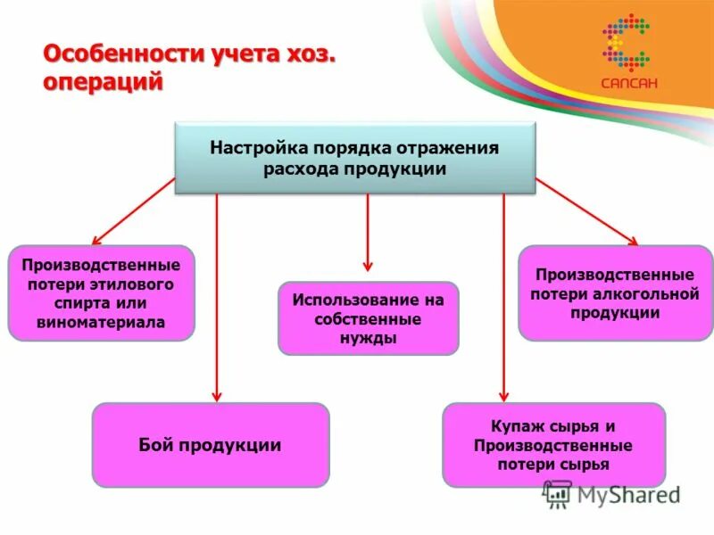 В хозяйственном учете используют