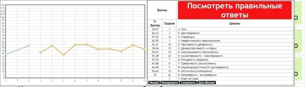 Смил расшифровка результатов. Расшифровка теста MMPI Смил. Психологический тест Смил 566 вопросов. График теста Смил. Тест Смил расшифровка результатов по шкалам.