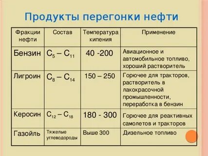 Физическое свойство перегонки