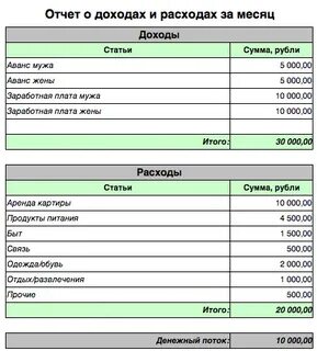 Отчет лично