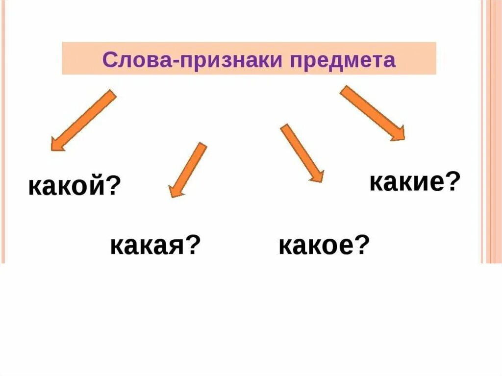 Отличительные признаки предмета. Признак предмета. Признак предмета рисунок. Предмет и признак предмета. Слова предметы и слова признаки.