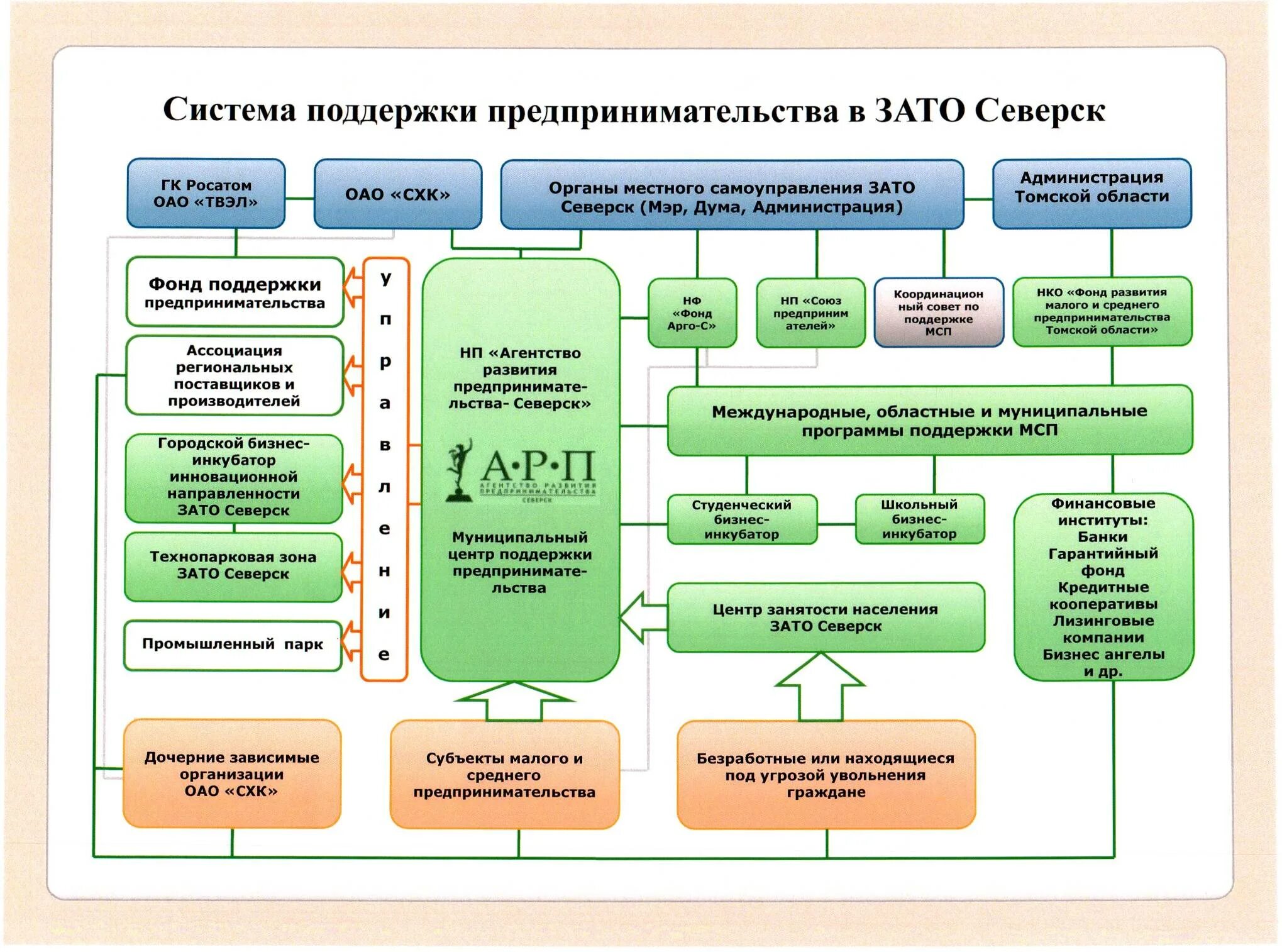 Агентство развития предпринимательства