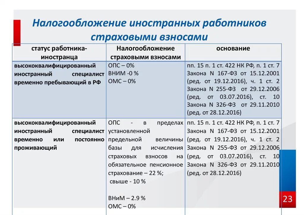 Иностранный ип налоги