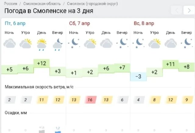 Погода на 14 смоленске на неделю. Погода в Смоленске на неделю. Погода в Смоленске. Смоленск погода Смоленск. Температура в Смоленске.