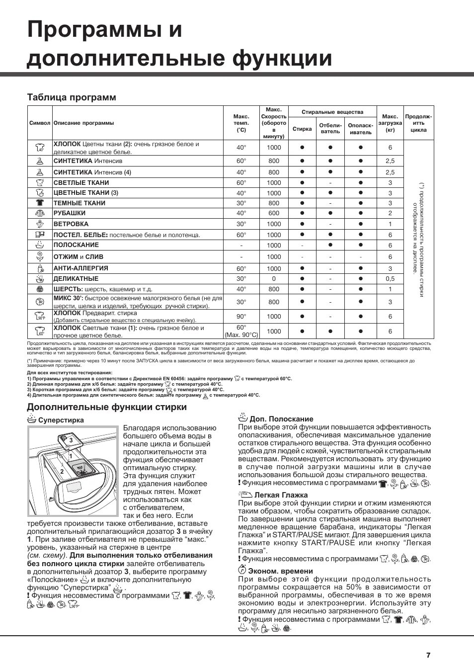 Стиральная машина Hotpoint Ariston инструкция режим стирки. Машинка Hotpoint Ariston режимы. Машинка Hotpoint Ariston режимы стирки. Машинка Хотпоинт Аристон аквалтис режимы стирки.