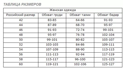 Размерная сетка женской одежды на рост 170. Размерная сетка 46 размера женской. Размерная сетка для размера 48-50. Размерная сетка женской одежды Российская 46 размер.