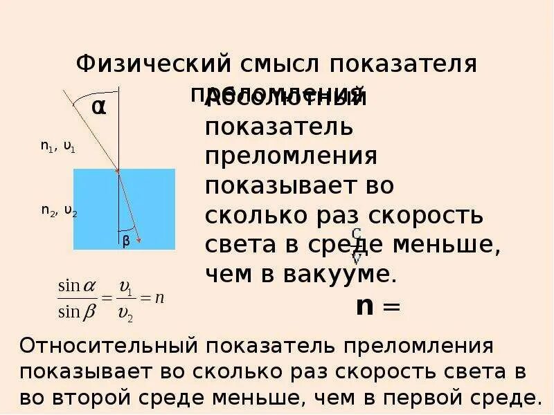 Понятие показателя преломления. Показатель преломления материала формула. Формула показателя преломления второй среды относительно первой. Относительный показатель преломления двух сред.