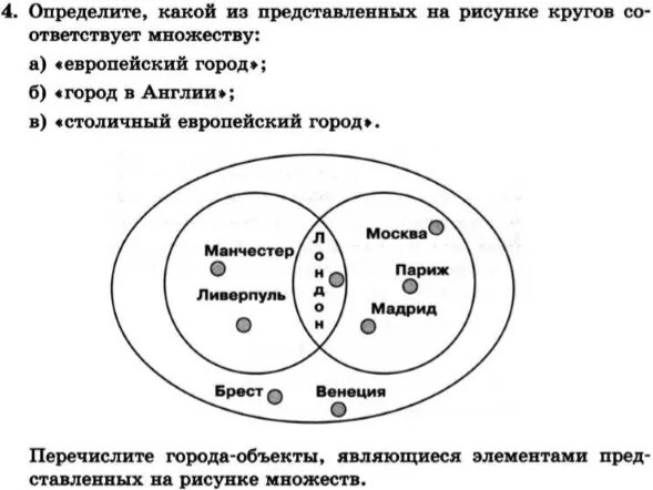 Множества 10 класс тест. Определите какое из представленных на рисунке кругов соответствует. Информатика босова 6 класс круги Эйлера параграф 3. Класс множество соответствует.