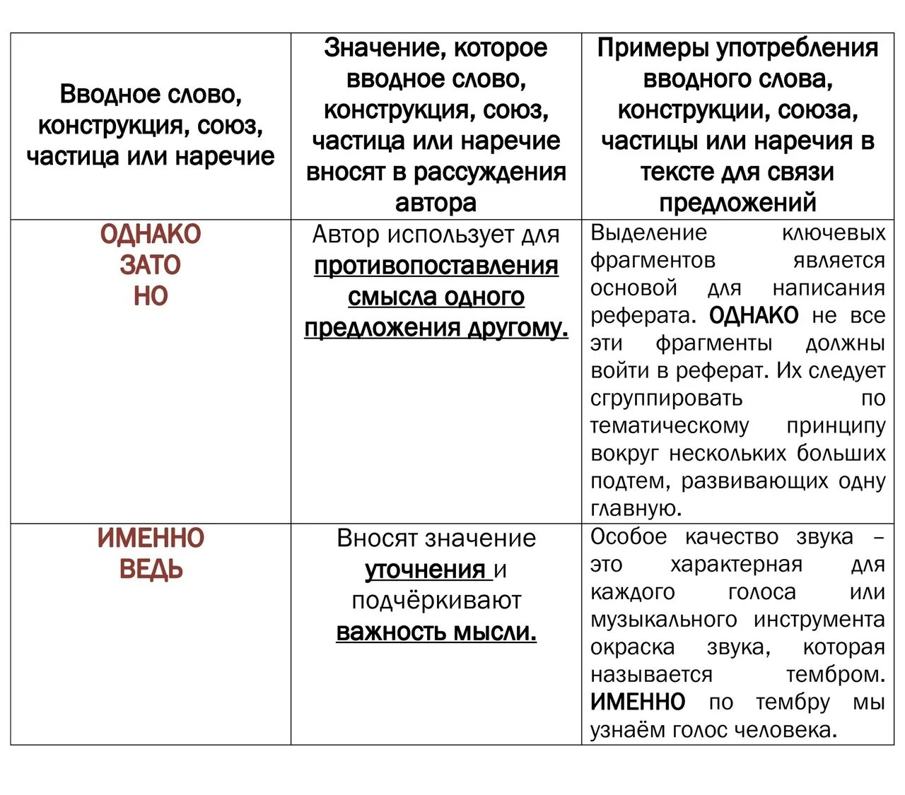 Вводные слова задание егэ