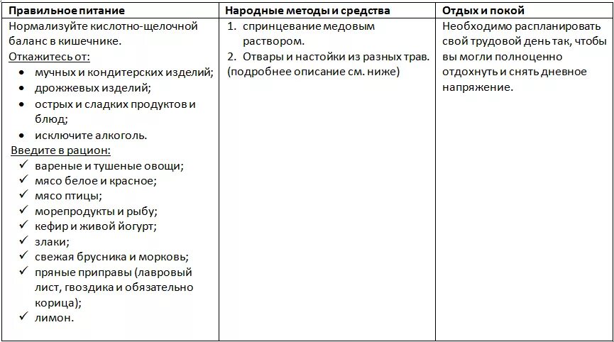 Лечение кандидоза у женщин быстро и эффективно. Диета при молочнице у женщин. диета при лечении кандидоза у женщин. молочница лечение. молочница у женщин народными средствами.