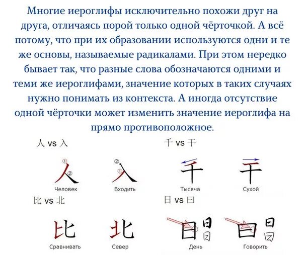 Объяснить слово иероглифы. Китайский язык иероглифы. Составные иероглифы. День китайского языка. Описание картинки на китайском языке.