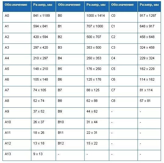 Размер ватманского листа а1 в сантиметрах. Параметры а4 в мм. Размер а0 в мм. Лист бумаги Формат а0 Размеры. Сколько листов в а0