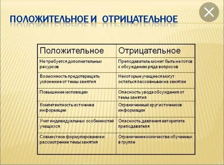 Положительные и отрицательные. Положительные и отрицательные стороны. Положительные и отрицательные последствия. Положительно и отрицательно.