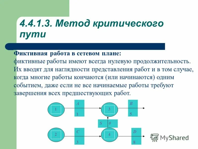 Путь в сетевом графике это