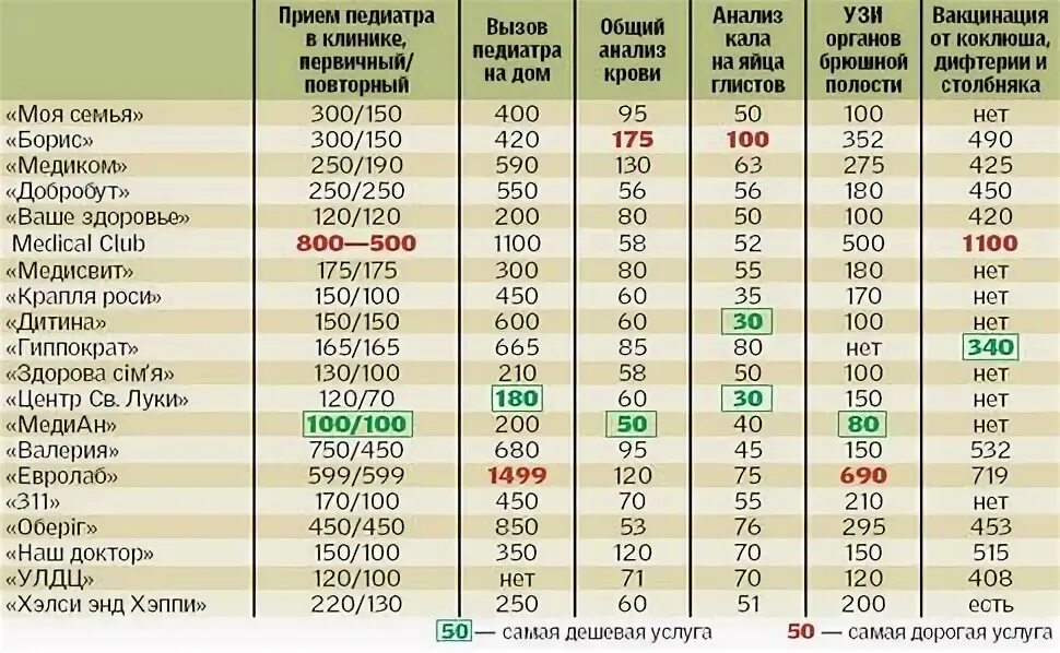 Педиатр зарплата. Сколько зарабатывает педиатр в месяц. сколько зарабатывает детский врач. зарплата детского врача.