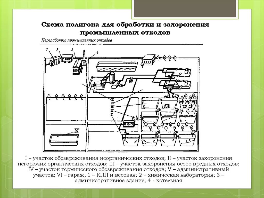 Захоронение отходов 1 класса. Полигон промышленных отходов схема. Захоронение отходов схема. Захоронение промышленных отходов схема. Полигон захоронения ТКО схема.