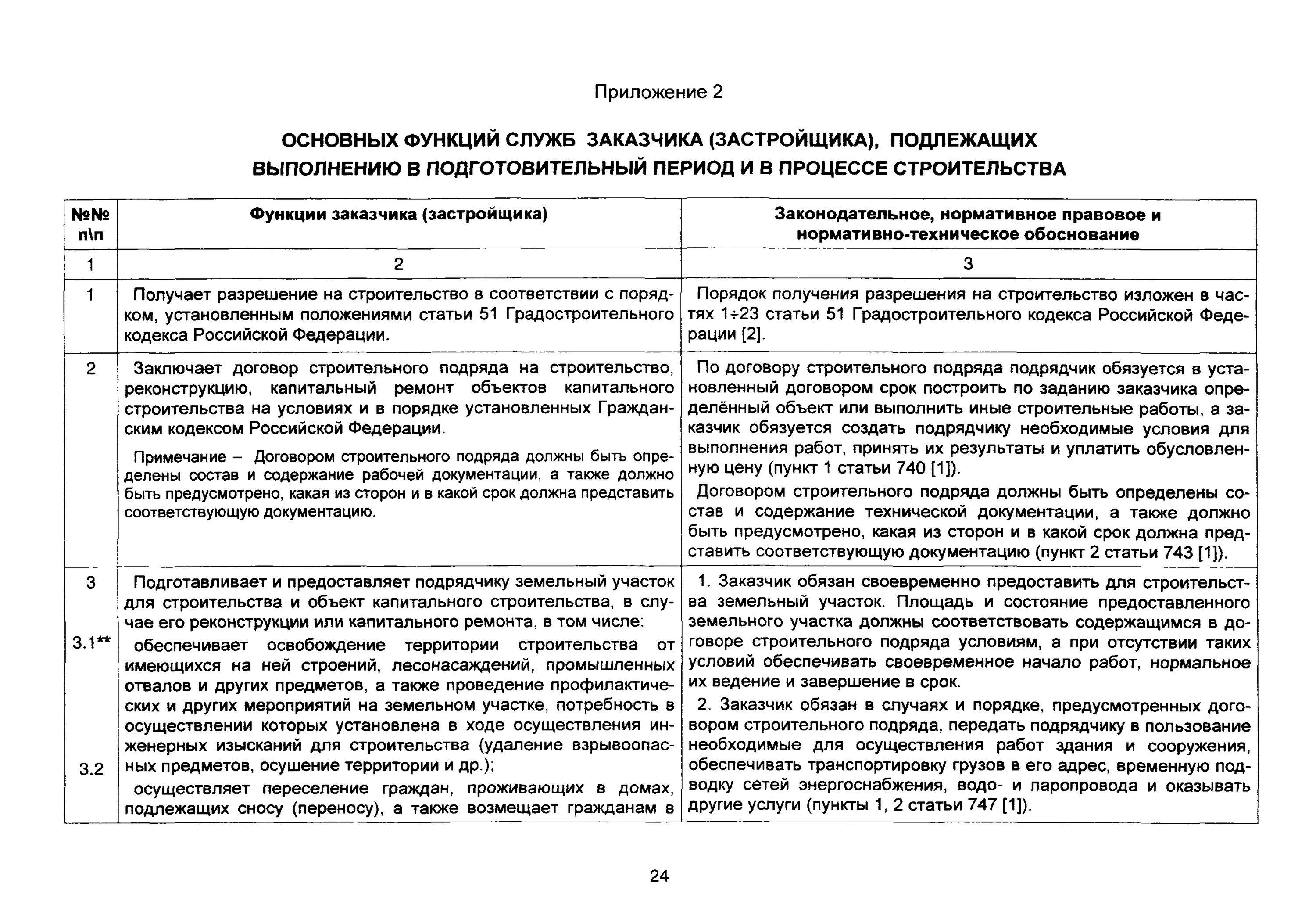 Организация работы заказчика в строительстве. Отчет по строительному контролю. Функции строительного заказчика в строительстве. Отчет технического заказчика пример. Функции технического надзора в строительстве.