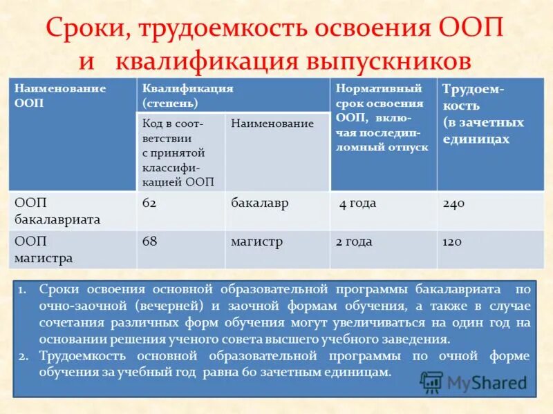 Наименование образовательной программы это. Энергетические компоненты основной образовательной программы. Образовательные программы среднего профессионального образования. Наименование основных образовательных программ. Наименование основных образовательных программ.