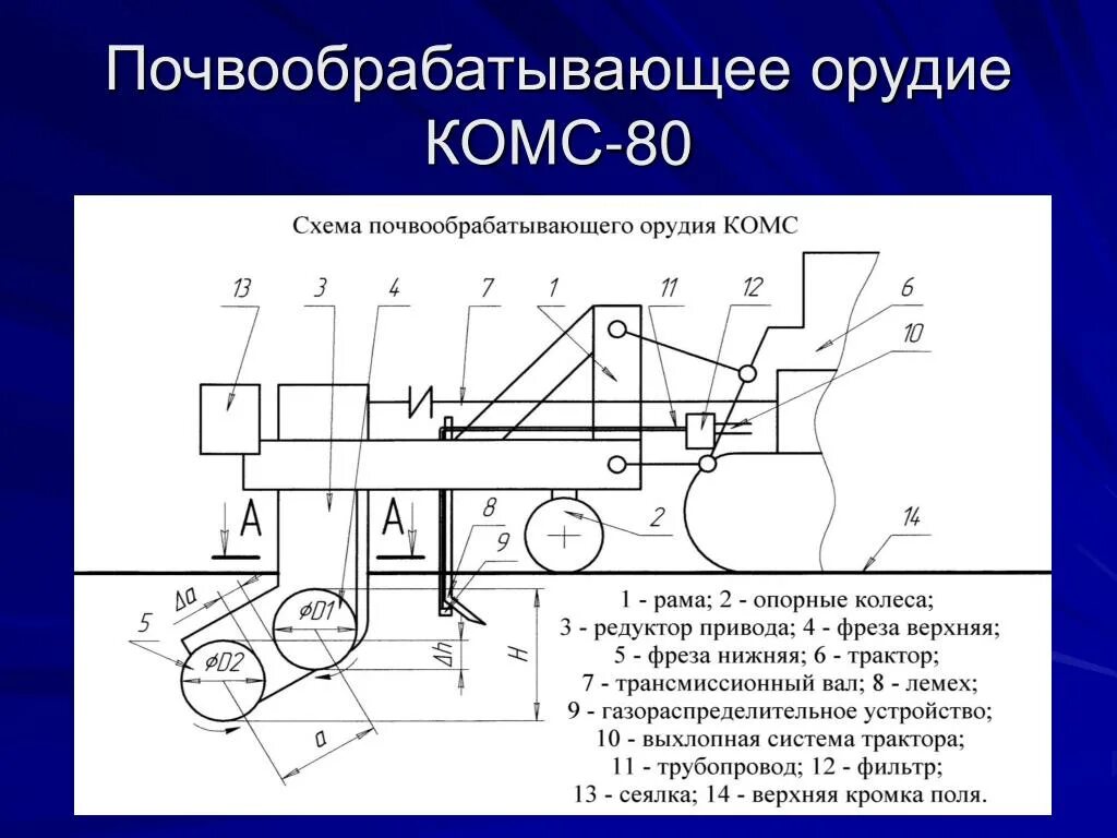 Почвообрабатывающие машины и орудия. Почвообрабатывающие орудия. типы почвообрабатывающих машин. классификация почвообрабатывающих машин и орудий.