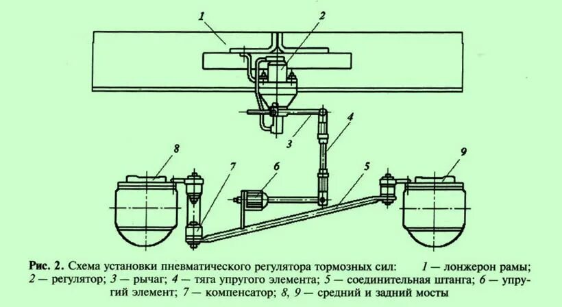 Регулятор тормозных сил краз 65055. Регулятор тормозных сил зил 5301. Краз 65032 каталог запчастей. Регулятор тормозных сил камаз 5320 камзац. Регулятор тормозных сил схема.