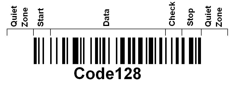 Code 128 штрих код