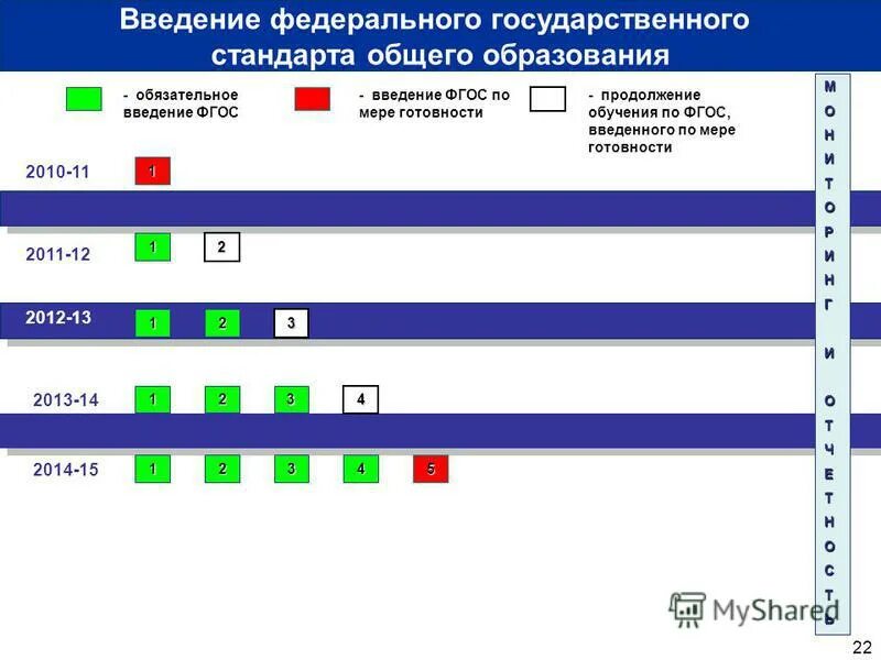 Стандарты начального общего образования второго поколения фгос ноо. Фгос года введения. Стандарты общего образования 2010. Фгос года введения. Фгос года введения.